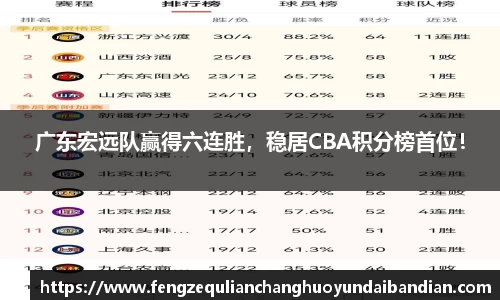 广东宏远队赢得六连胜，稳居CBA积分榜首位！