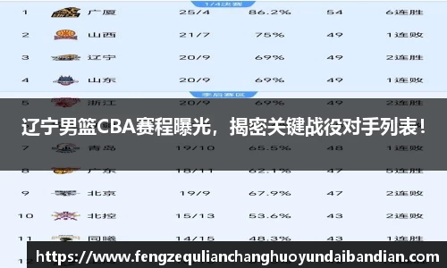 辽宁男篮CBA赛程曝光，揭密关键战役对手列表！